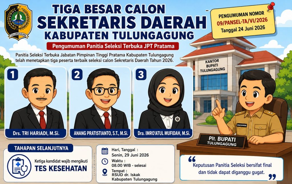 Tiga Besar Calon Sekda Tulungagung Diumumkan, Keputusan Akhir di Tangan Plt Bupati