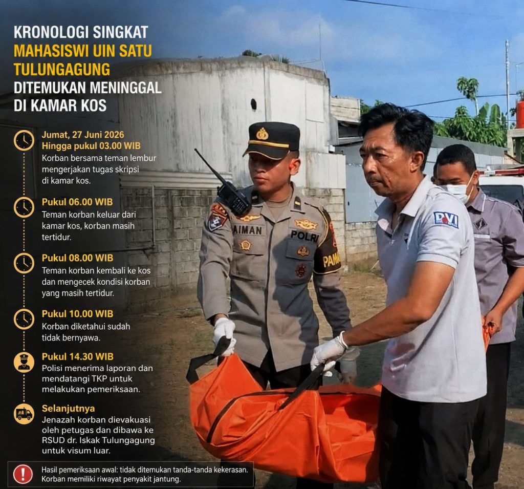 Mahasiswi UIN SATU Tulungagung Ditemukan Meninggal Usai Lembur Kerjakan Skripsi