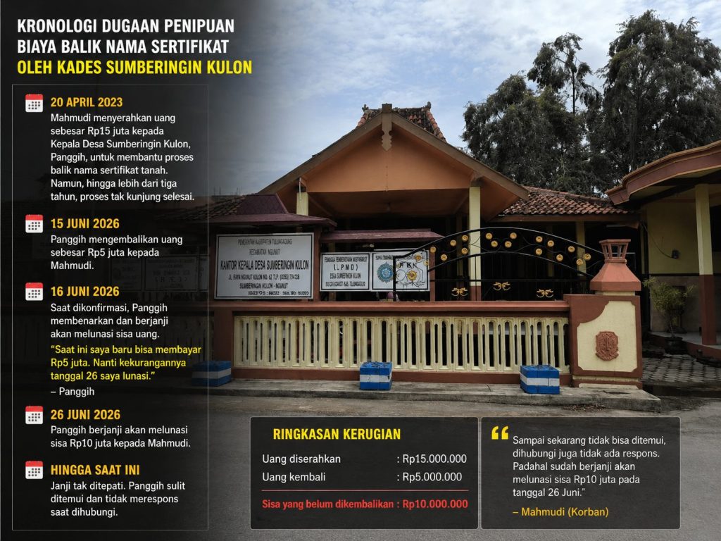 Sudah 3 Tahun Sertifikat Tak Beres, Kini Janji Pelunasan Rp10 Juta pun Molor